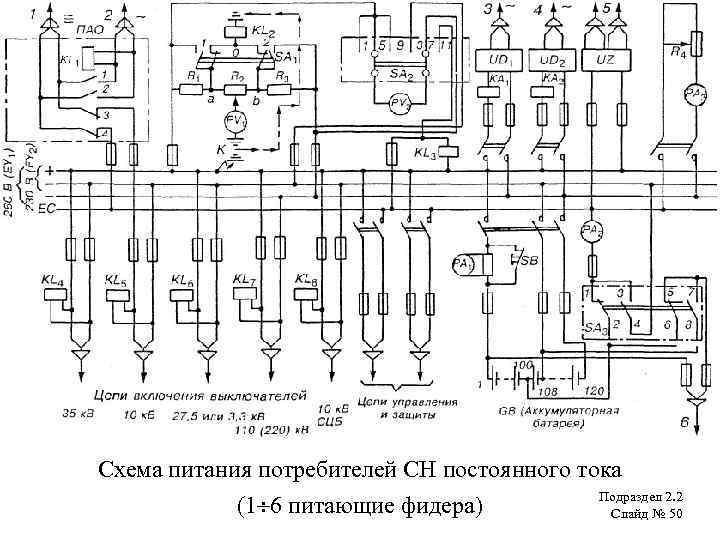 Схема питания потребителей СН постоянного тока Подраздел 2. 2 (1 6 питающие фидера) Слайд