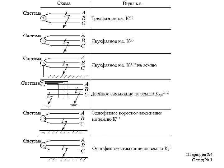 Система Система Подраздел 2. 4 Слайд № 1 