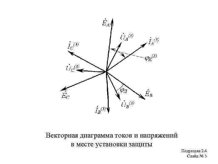 Векторная диаграмма токов и напряжений в месте установки защиты Подраздел 2. 4 Слайд №