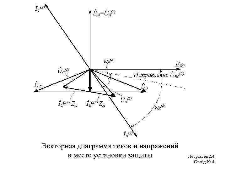 Векторная диаграмма токов и напряжений. Векторная диаграмма напряжений при ОЗЗ. Векторная диаграмма токов при приложении напряжения к диэлектрику. Векторная диаграмма релейной защиты. Ток отстает от напряжения Векторная диаграмма.