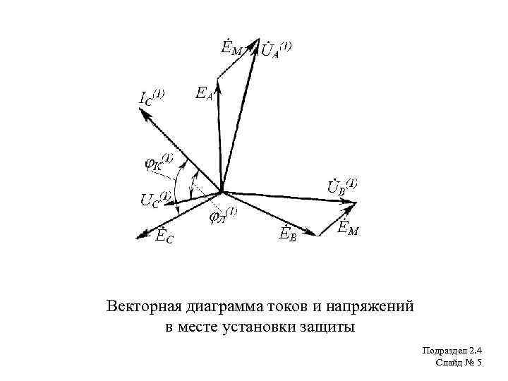 Углы токов и напряжений. Векторная диаграмма токов и напряжений для переменного тока. Как построить векторную диаграмму токов и напряжений. Векторная диаграмма напряжения и тока резистора. Как строить векторные диаграммы тока и напряжения.