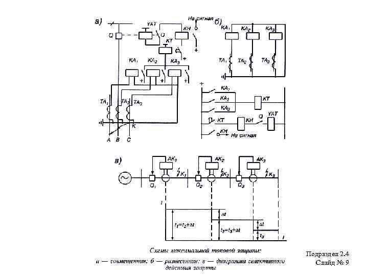 Подраздел 2. 4 Слайд № 9 
