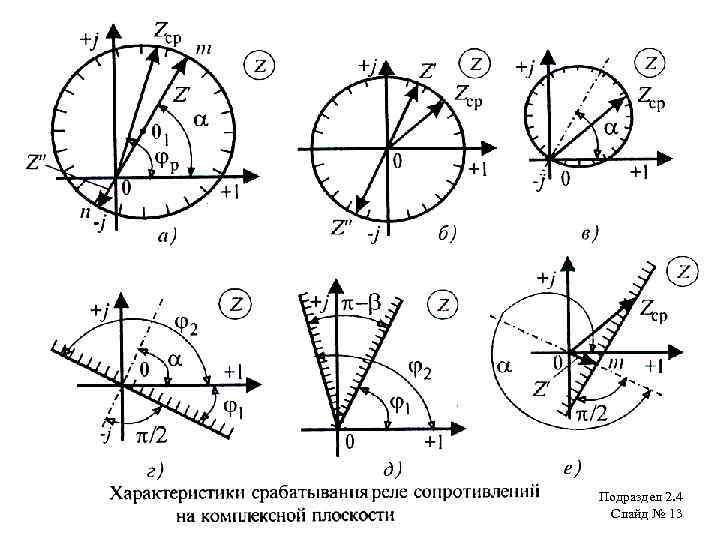 Подраздел 2. 4 Слайд № 13 