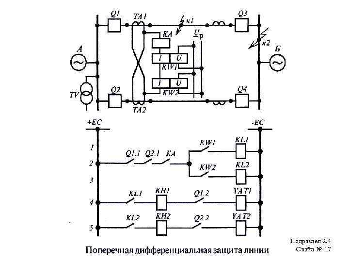 Подраздел 2. 4 Слайд № 17 