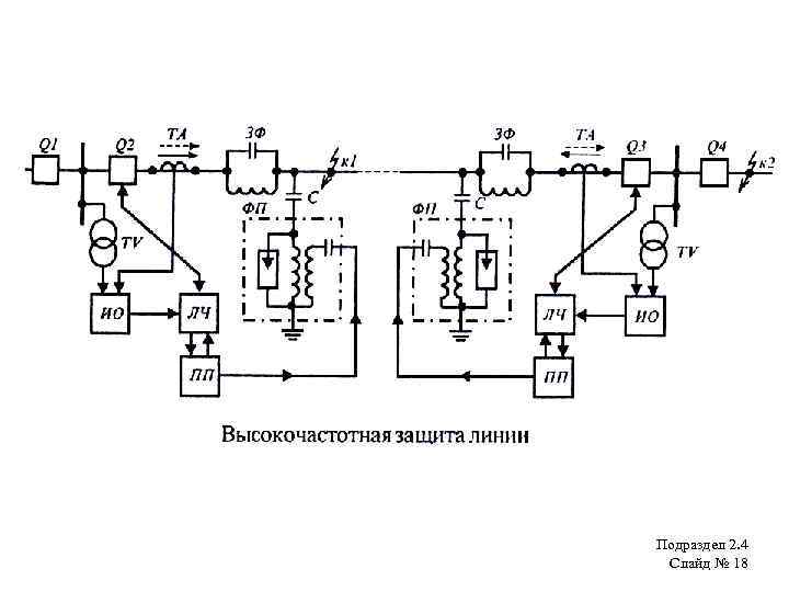 Подраздел 2. 4 Слайд № 18 