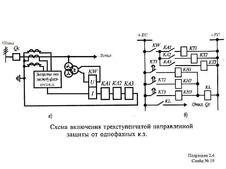 Подраздел 2. 4 Слайд № 19 
