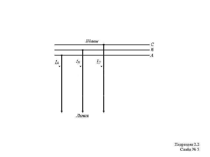 Подраздел 2. 2 Слайд № 5 