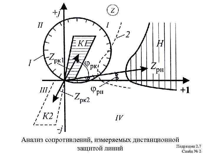 Анализ сопротивлений, измеряемых дистанционной Подраздел 2. 7 защитой линий Слайд № 2 