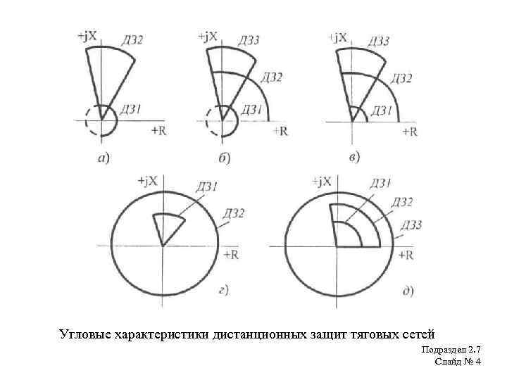 Угловые характеристики дистанционных защит тяговых сетей Подраздел 2. 7 Слайд № 4 