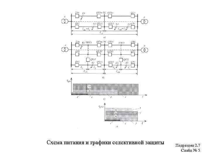 Схема питания и графики селективной защиты Подраздел 2. 7 Слайд № 5 
