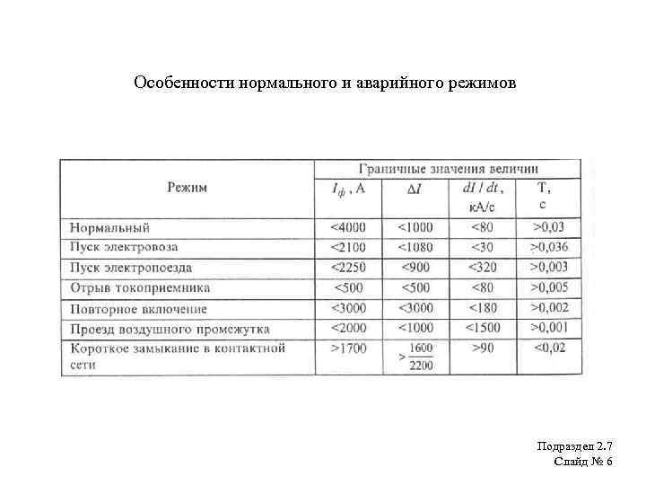 Особенности нормального и аварийного режимов Подраздел 2. 7 Слайд № 6 