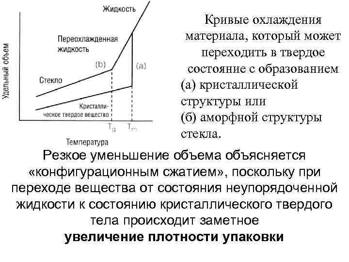 Кривые охлаждения материала, который может переходить в твердое состояние с образованием (а) кристаллической структуры