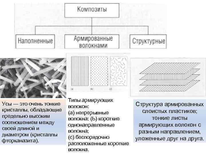 Усы — это очень тонкие кристаллы, обладающие предельно высоким соотношением между своей длиной и
