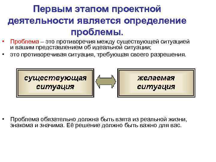 Понятие проблемы проекта