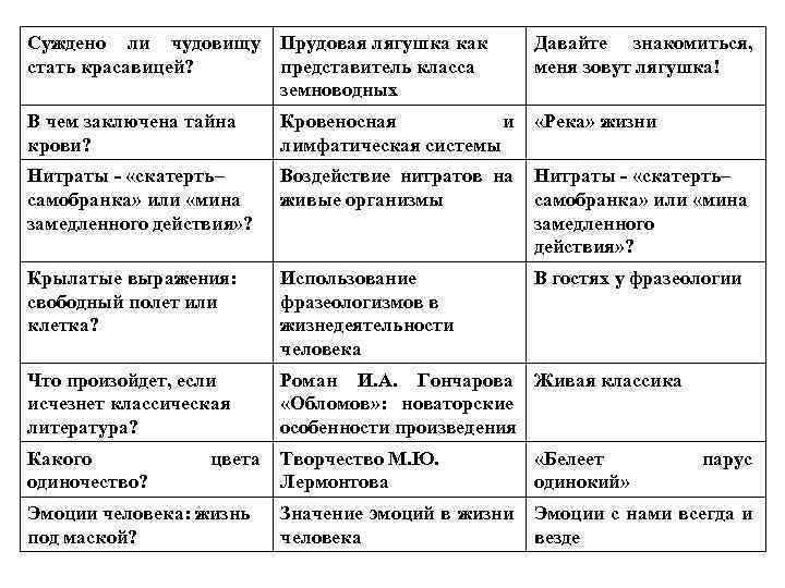 Суждено ли чудовищу стать красавицей? Прудовая лягушка как представитель класса земноводных Давайте знакомиться, меня