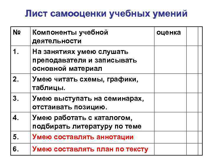 Лист самооценки учебных умений № 1. Компоненты учебной деятельности На занятиях умею слушать преподавателя