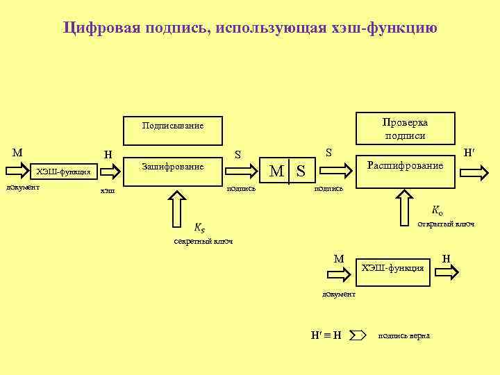 Проверка криптографической подписи хеша