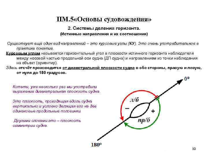 Истинное направления