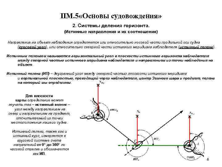 Истинное направления