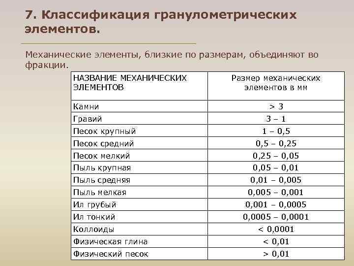 7. Классификация гранулометрических элементов. Механические элементы, близкие по размерам, объединяют во фракции. НАЗВАНИЕ МЕХАНИЧЕСКИХ