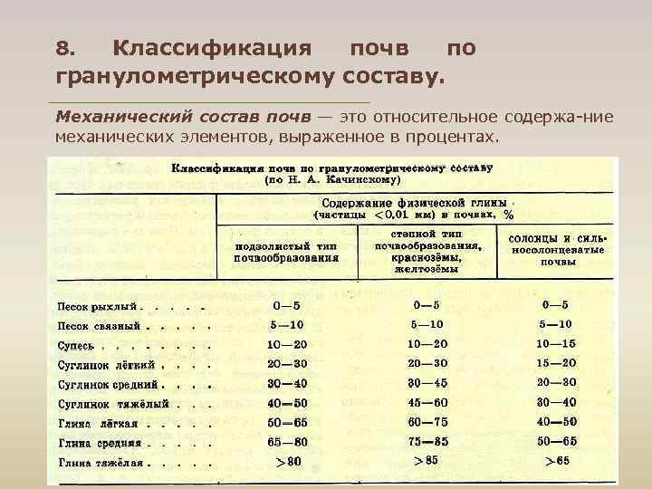 Классификация почв по гранулометрическому составу. 8. Механический состав почв — это относительное содержа ние
