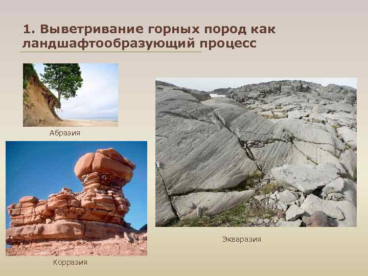 1. Выветривание горных пород как ландшафтообразующий процесс Абразия Экваразия Корразия 