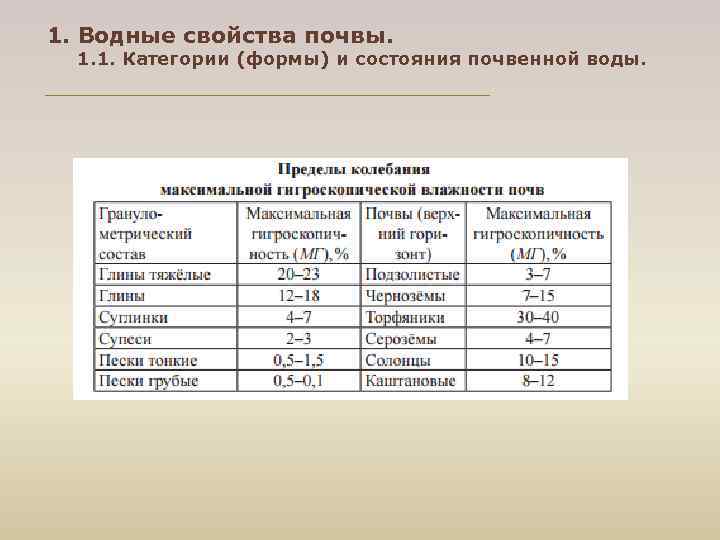 1. Водные свойства почвы. 1. 1. Категории (формы) и состояния почвенной воды. 