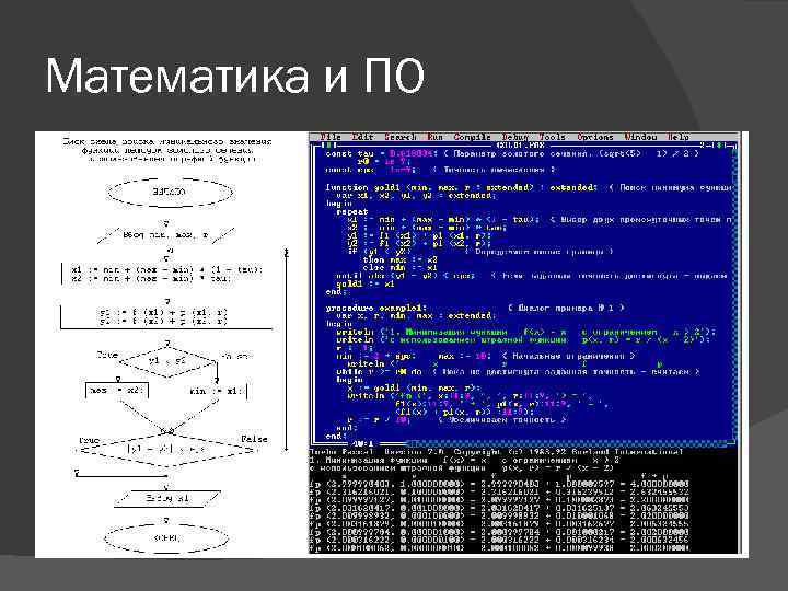 Презентация математика в программировании