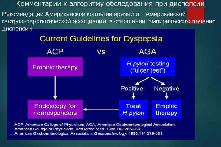 Комментарии к алгоритму обследования при диспепсии Рекомендации Американской коллегии врачей и Американской гастроэнтерологической ассоциации