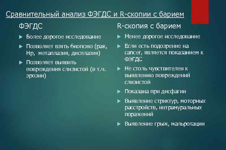 Сравнительный анализ ФЭГДС и R-скопии с барием ФЭГДС R-скопия с барием Более дорогое исследование