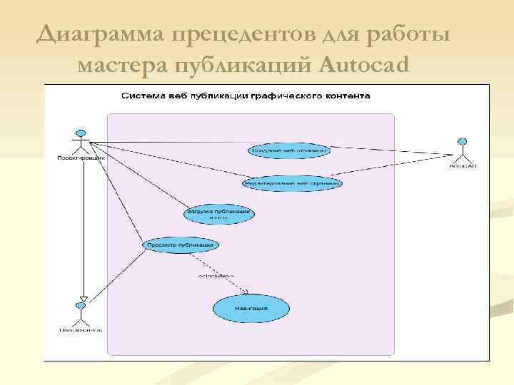 Диаграмма прецедентов для работы мастера публикаций Autocad 
