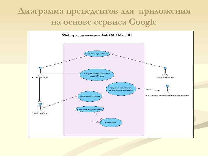 Диаграмма прецедентов высокого уровня