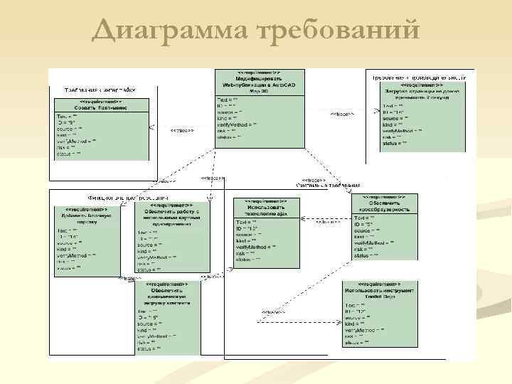 Диаграмма требований