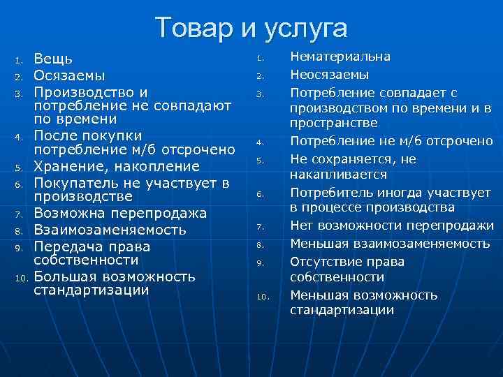 Товар и услуга 1. 2. 3. 4. 5. 6. 7. 8. 9. 10. Вещь