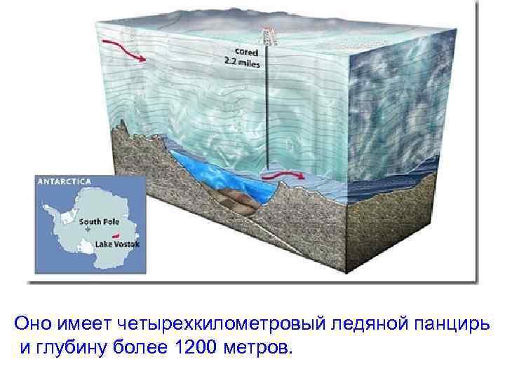 Оно имеет четырехкилометровый ледяной панцирь и глубину более 1200 метров. 