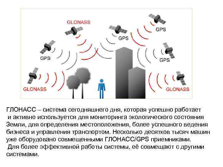 ГЛОНАСС – система сегодняшнего дня, которая успешно работает и активно используется для мониторинга экологического