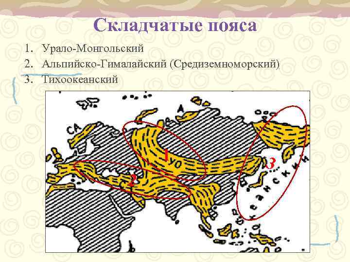 Складчатые пояса 1. Урало-Монгольский 2. Альпийско-Гималайский (Средиземноморский) 3. Тихоокеанский 1 2 3 