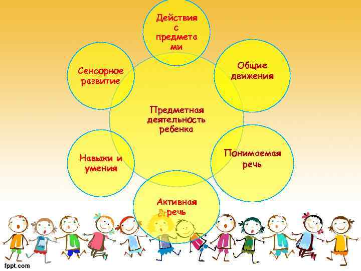 Действия с предмета ми Общие движения Сенсорное развитие Предметная деятельность ребенка Понимаемая речь Навыки