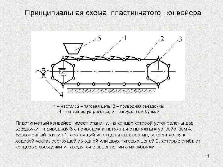 Принципиальная схема пластинчатого конвейера 1 – настил; 2 – тяговая цепь; 3 – приводная