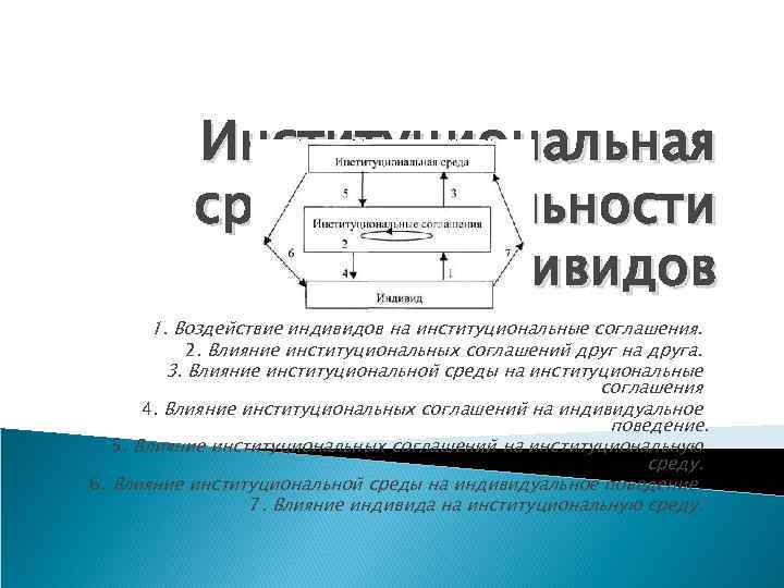Институциональная среда деятельности индивидов 1. Воздействие индивидов на институциональные соглашения. 2. Влияние институциональных соглашений