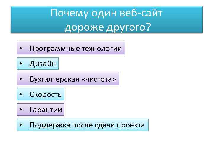   Почему один веб-сайт  дороже другого?  • Программные технологии • Дизайн