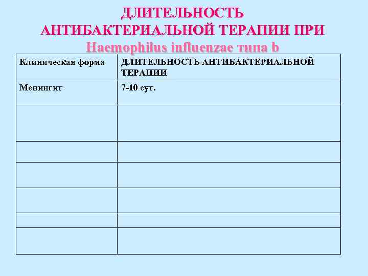 ДЛИТЕЛЬНОСТЬ АНТИБАКТЕРИАЛЬНОЙ ТЕРАПИИ ПРИ Haemophilus influenzae типа b Клиническая форма ДЛИТЕЛЬНОСТЬ АНТИБАКТЕРИАЛЬНОЙ ТЕРАПИИ ПРИ Haemophilus influenzae типа b Клиническая форма