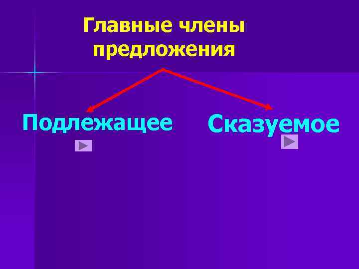 Главные члены предложения Подлежащее Сказуемое Главные члены предложения Подлежащее Сказуемое