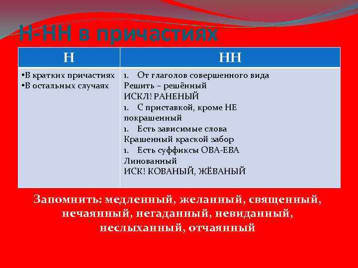 Правописание н в причастиях тест. Н И НН В причастиях. Одна и две н в причастиях. Одна и 2 н в причастиях. Н или НН В причастиях.