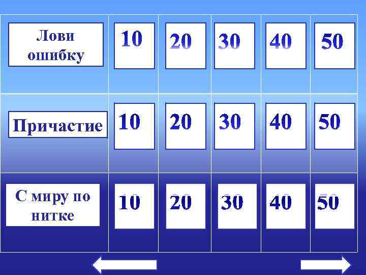 Лови ошибку Причастие С миру по нитке Лови ошибку Причастие С миру по нитке