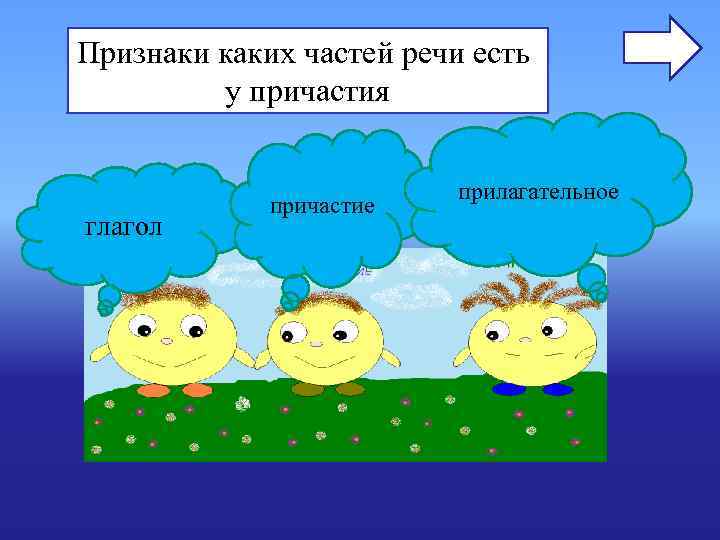 Признаки каких частей речи есть у причастия прилагательное Признаки каких частей речи есть у причастия прилагательное
