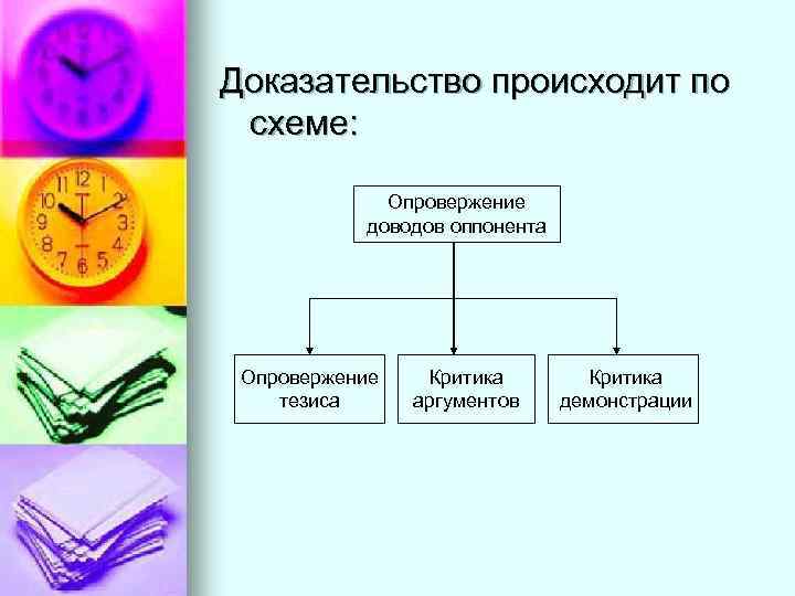 Доказательство происходит по схеме:    Опровержение  доводов оппонента Опровержение  Критика