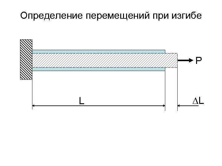 Определение перемещений при изгибе      P   L 