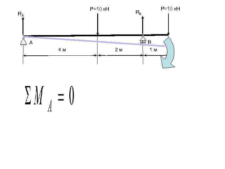    Р=10 к. Н RA      RB 