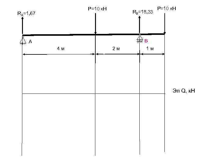     Р=10 к. Н RA=1, 67    RB=18, 33